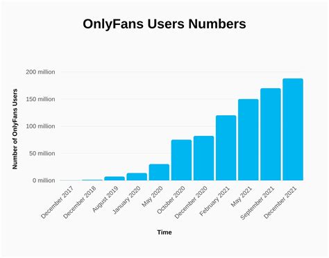 onlyfans charts|Onlyfans, Onlyfans User Questions, Onlyfans Stats,